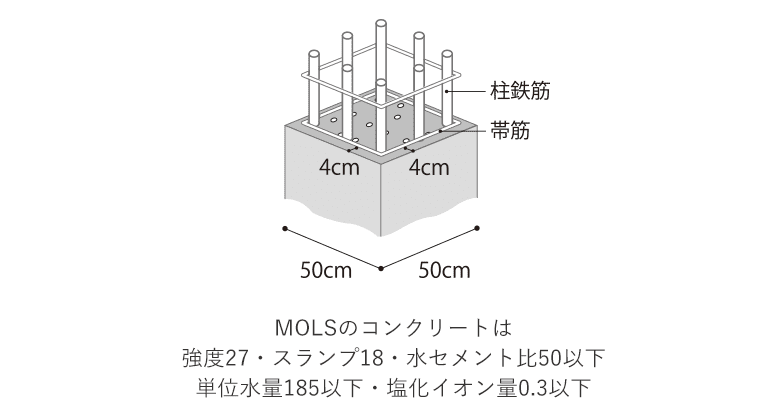 50センチ角の柱 イメージ