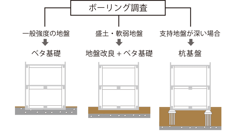 ボーリング調査 イメージ