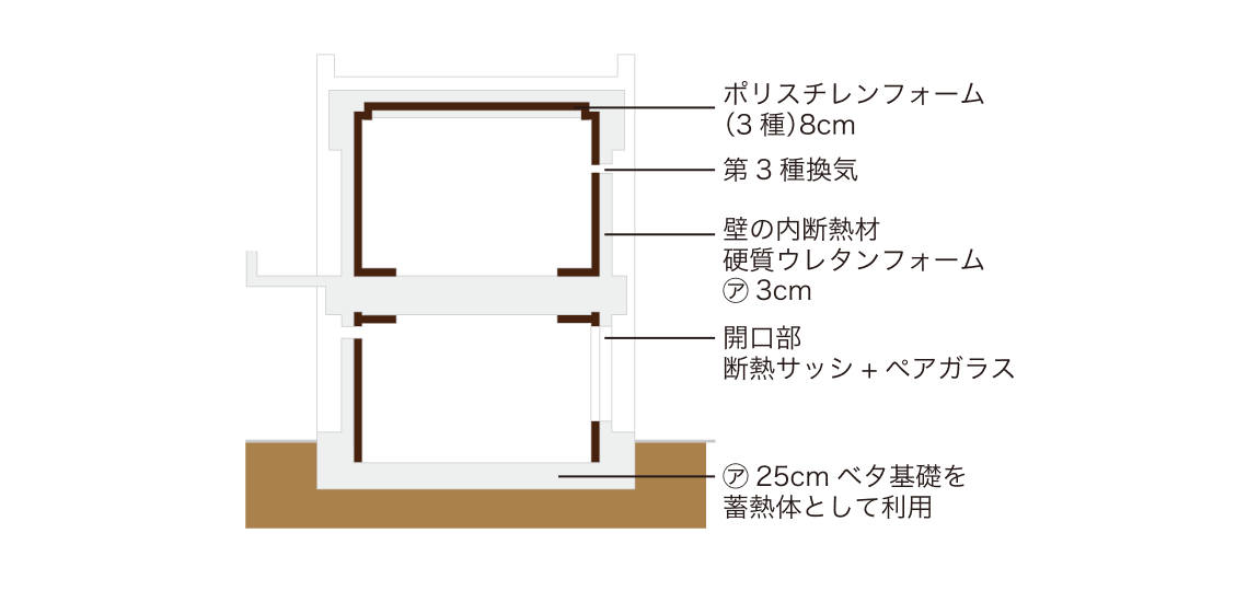 空気環境の構造 イメージ