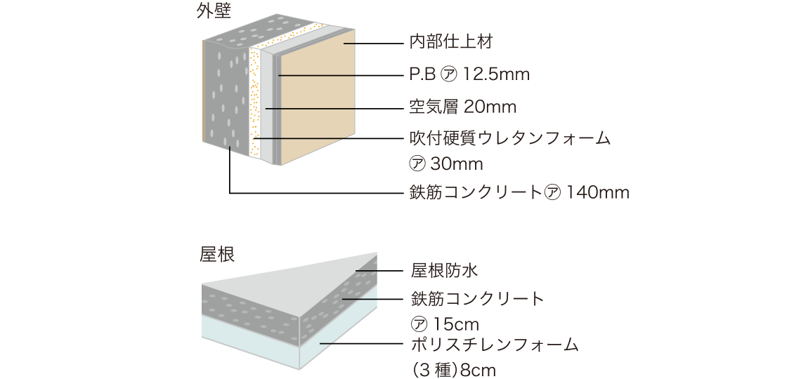 高性能断熱材 イメージ