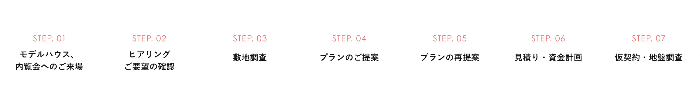 ご見学〜仮契約までの流れ