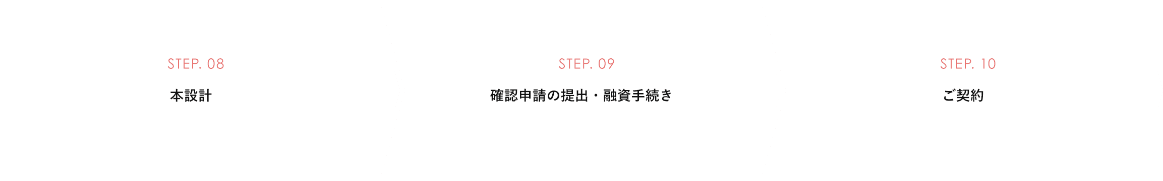 本設計〜ご契約までの流れ