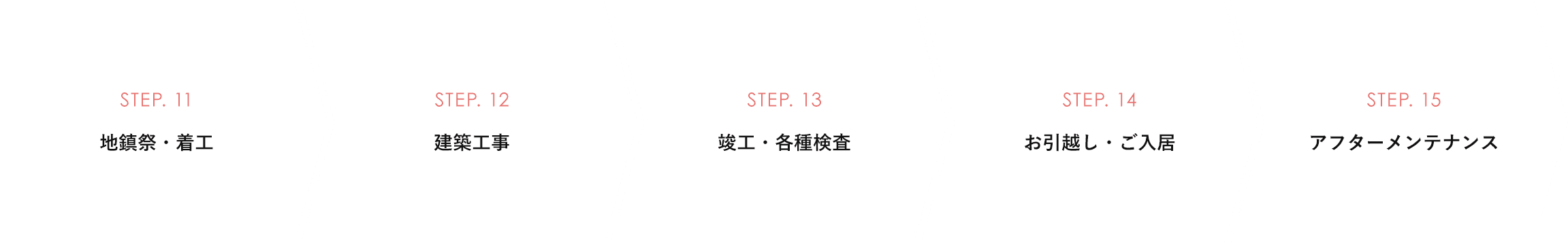 本設計〜ご契約までの流れ