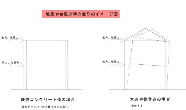 天空の風呂　　設計 Ｔ